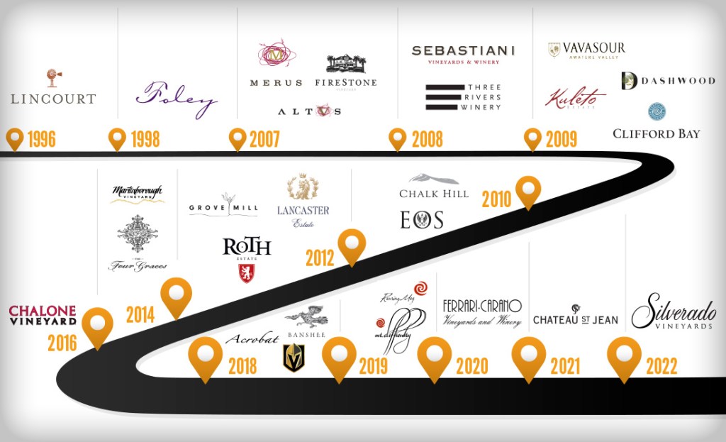 030122 FFW 105 Timeline Web LP R05a